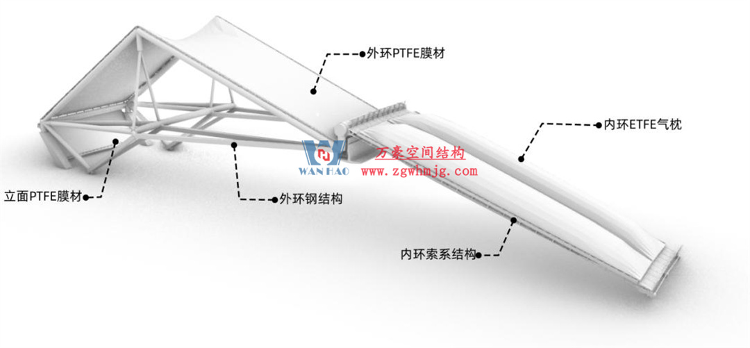 科技賦能品質(zhì)工程 | 萬豪集團攜手浙大團隊圓滿完成無錫奧體中心膜結(jié)構(gòu)排水試驗驗收