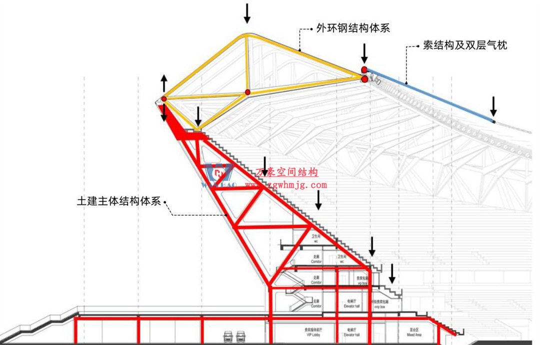 標桿引領，智啟未來——萬豪集團營銷、設計與技術骨干共赴無錫奧體中心，現(xiàn)場觀摩學習解鎖“創(chuàng)新密碼”